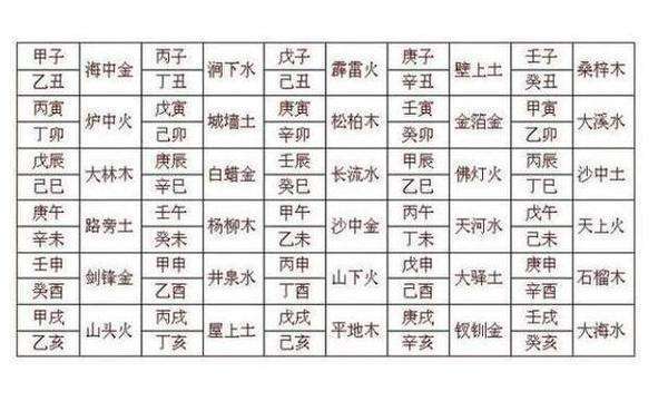 八字婚配表里有什么秘诀吗