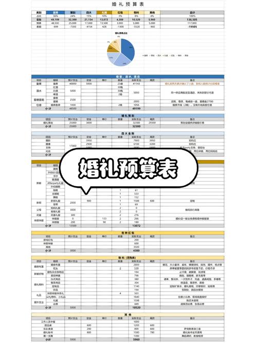 婚礼预算怎么控制比较好