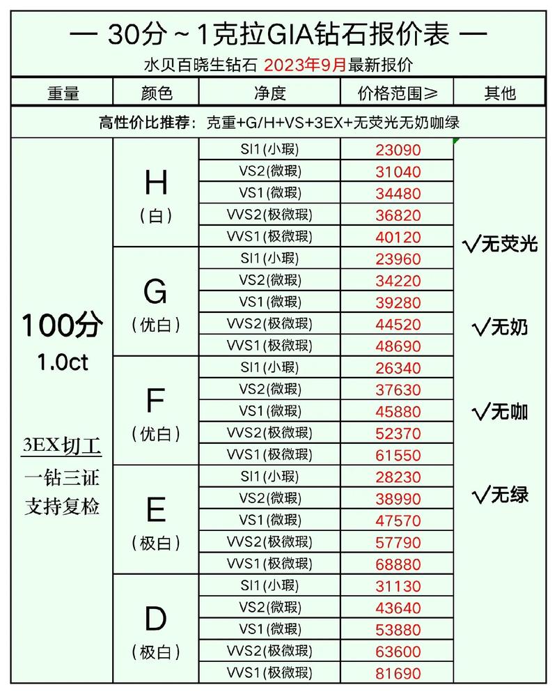 深圳买钻戒有没有什么特别的优惠活动