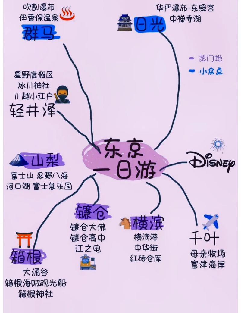 日本蜜月旅行应该怎么规划路线