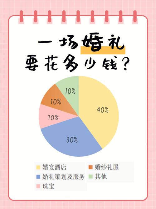 在长春办婚礼，预算大概是多少比较合适