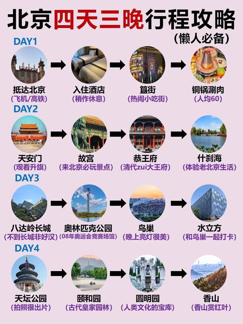 去北京旅游的时候，应该怎么安排拍照行程呢