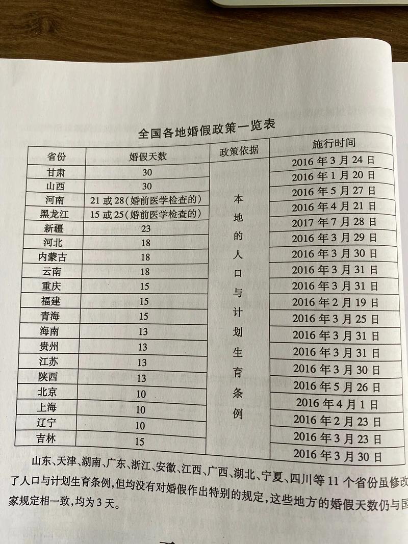 白山市婚假政策如何保证员工的休息权