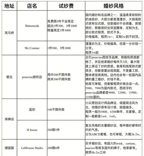 能不能给我介绍一下天津婚纱摄影市场的价格范围