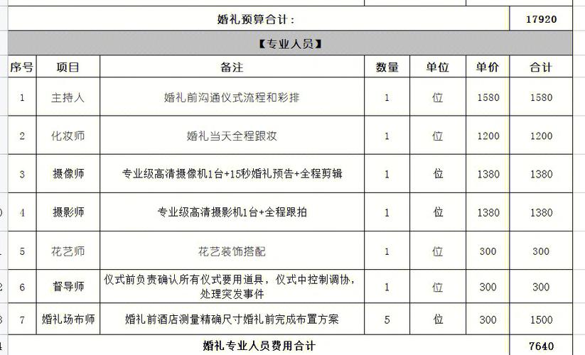 在上海请婚庆公司大概需要多少预算