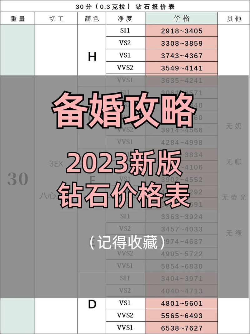 钻戒的价格是不是每年都在涨啊