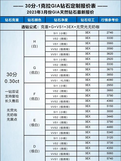 有没有什么方式可以查询钻石的实时价格