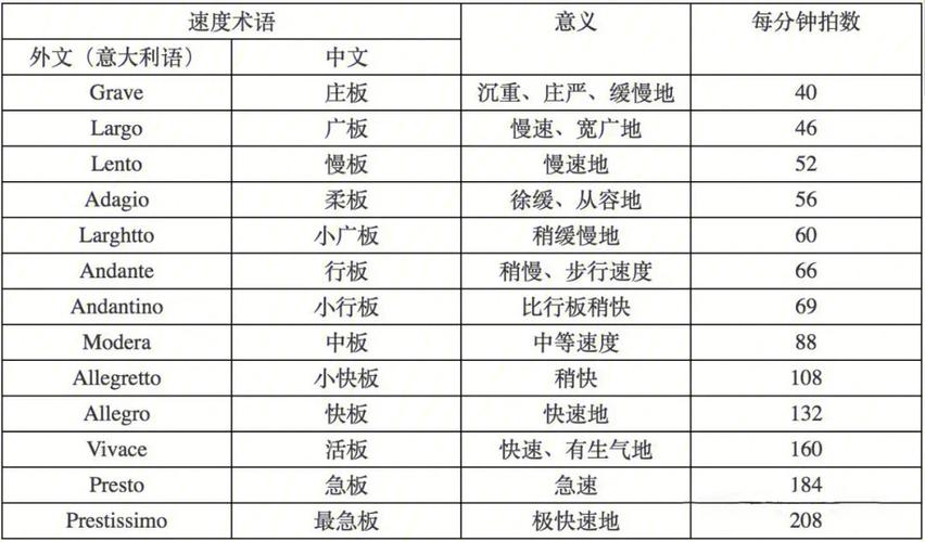 你能给我解释一下这个表格里的一些术语吗