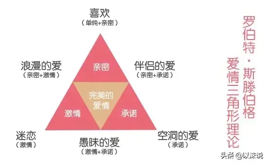 挽回男朋友应该怎么做