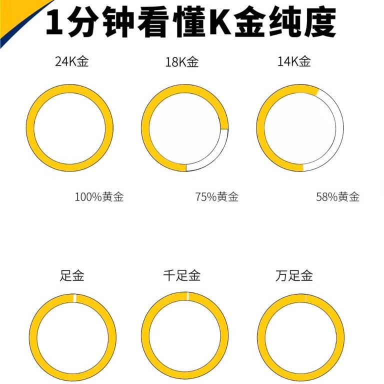 9k金和18k金的区别 9k金首饰会掉色吗