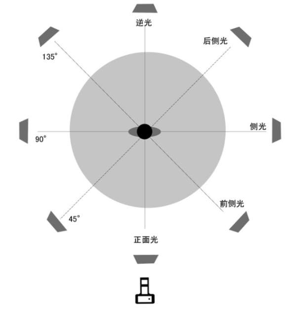 古代婚纱照拍摄技巧 古代婚纱照怎么拍好看