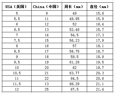 戒指的圈口尺寸对照表