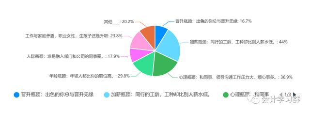 职业规划的目的和内容是什么