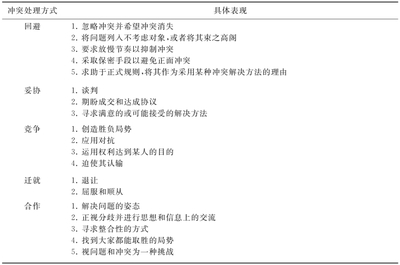 心理冲突最常见类型