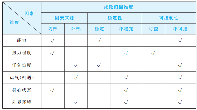 简述动机的分类