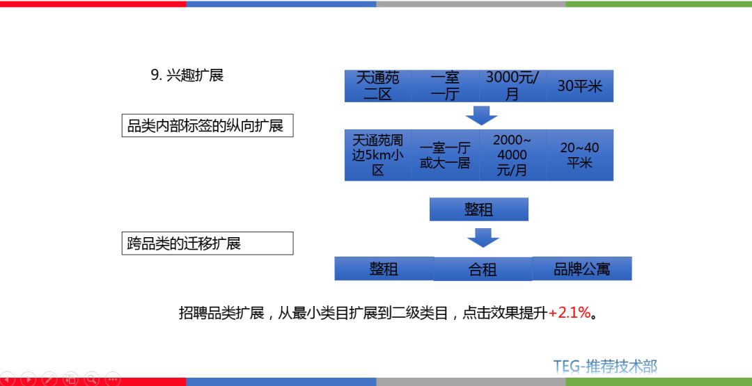 兴趣的迁移需要满足什么