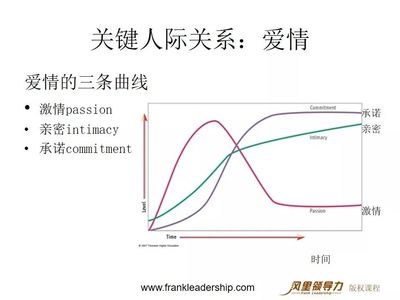 幸福的五大要素是什么