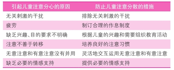 影响个体注意转移快慢和难易的条件