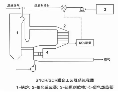 锅炉效率和燃烧效率的区别