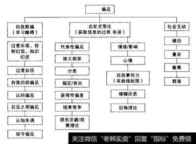 情绪的有关理论