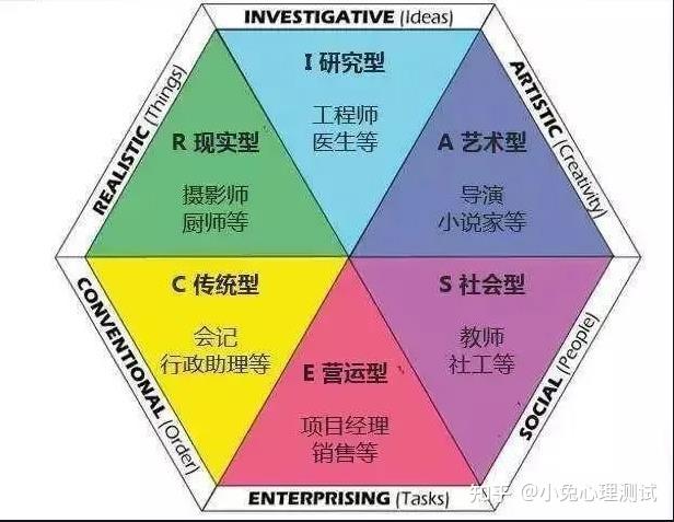 esfp型人格和intp