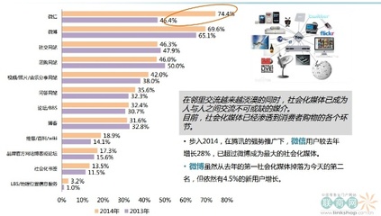 双十一网购现象分析