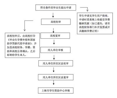 补偿和代偿的区别