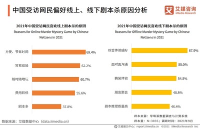 剧本杀行业的未来趋势