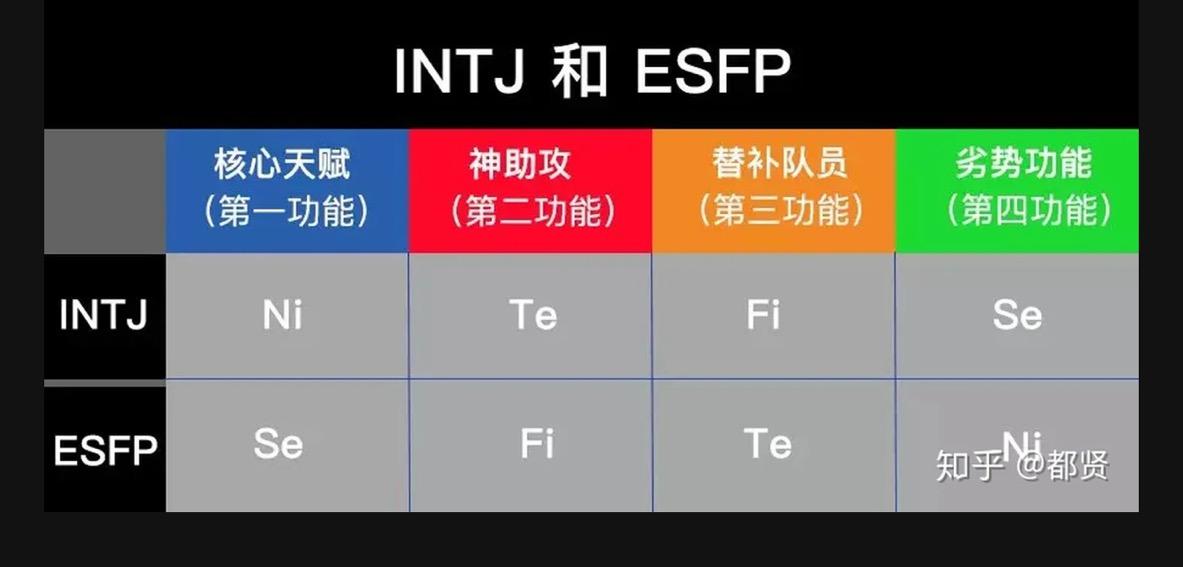 esfp与intj相处