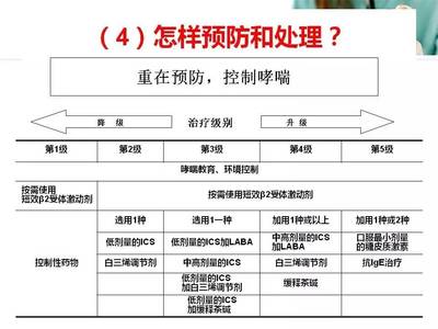 身体高敏状态怎么回事