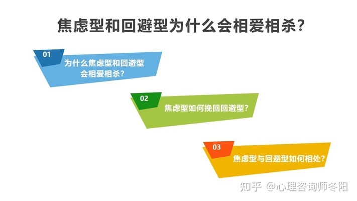 焦虑和回避分手谁更严重呢