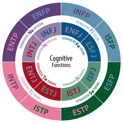 enfj最像哪个星座