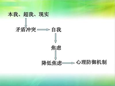 自我冲突的心理学解释