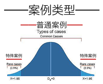 i人格和e人格 测试