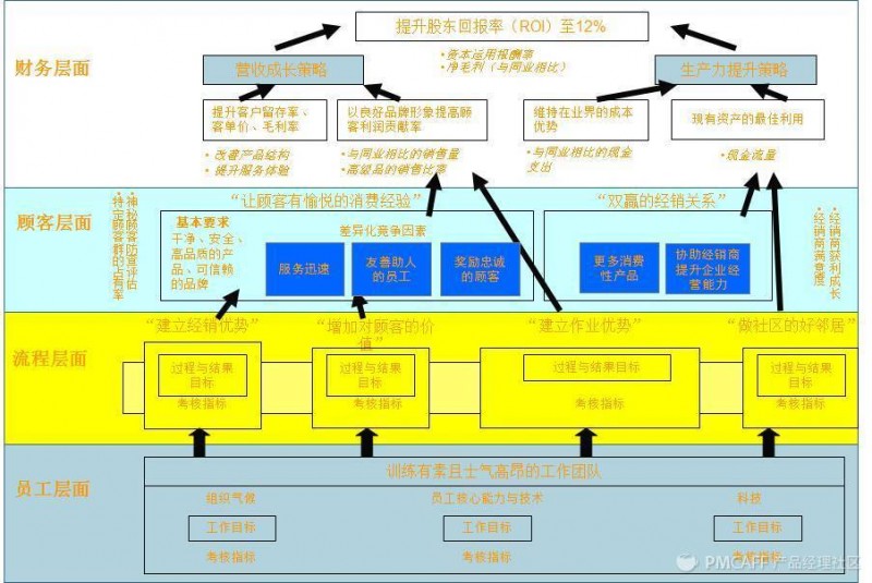 企业家成功决策的因素有哪些？