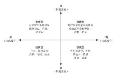 疏离型人格与心理健康