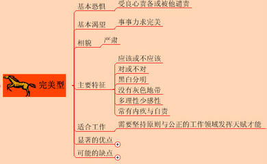 人格完整的主要表现