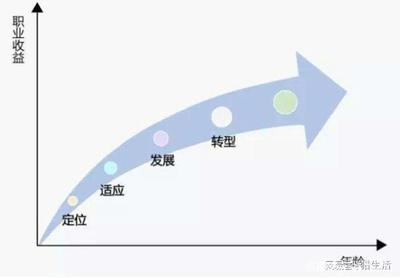 人发展的内在动力