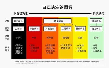 感觉自己没有归属感怎么回事