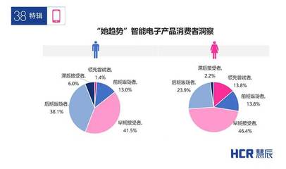 喜欢接受新事物的女人性格