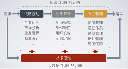 什么是低价值的表现