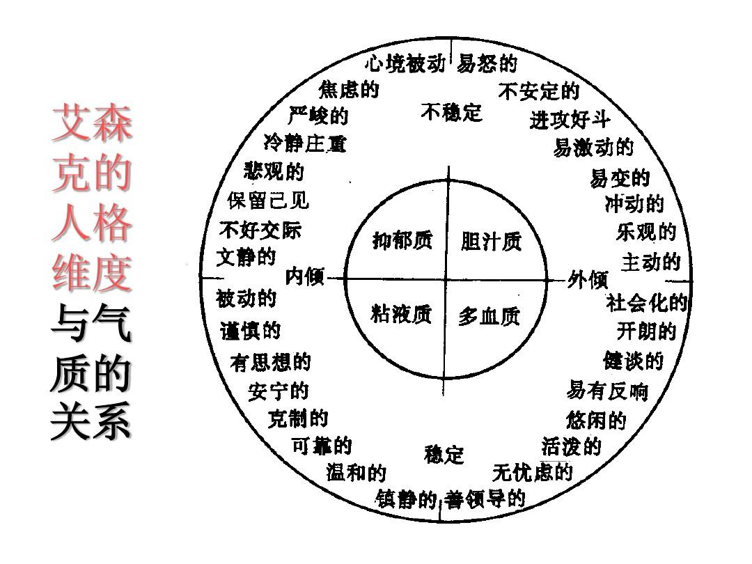 影响人格类型的最常见因素