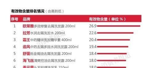 不同品牌CPU修复成本对比