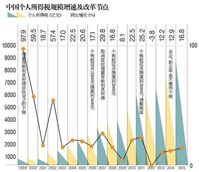 月收入六千能养二胎吗