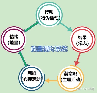 什么是潜意识条件情绪