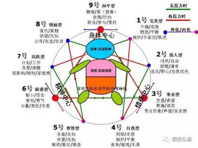 人格类型与生活关系