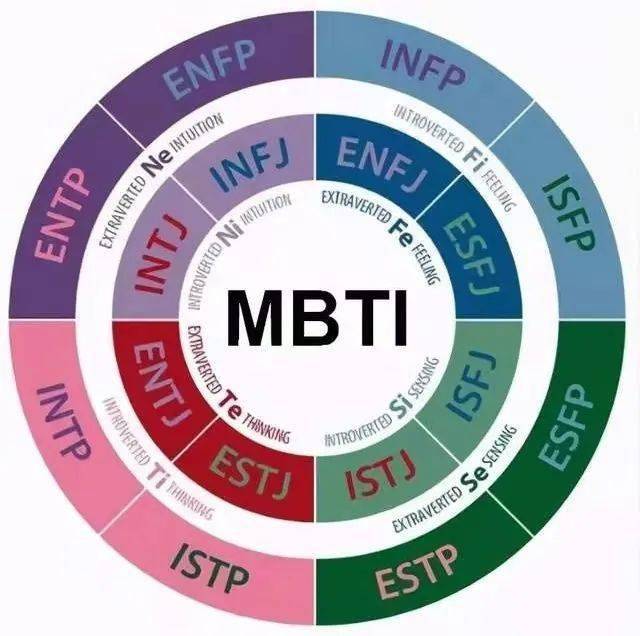 mbti社交能力