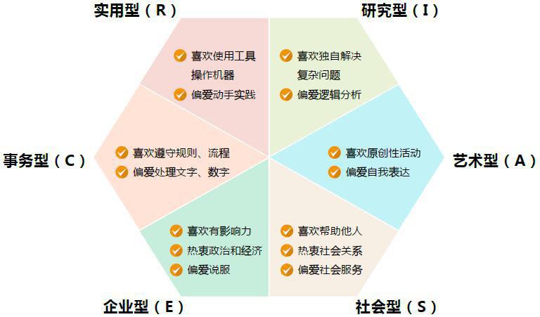 属于社会型人的典型职业是什么