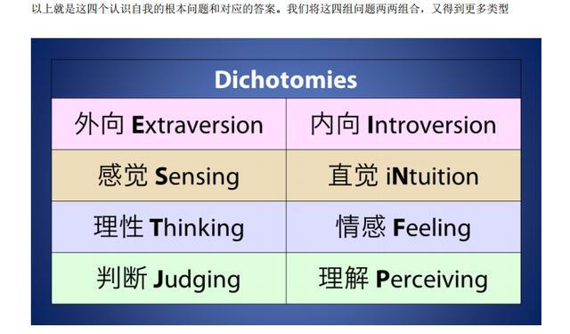 荣格人格分析