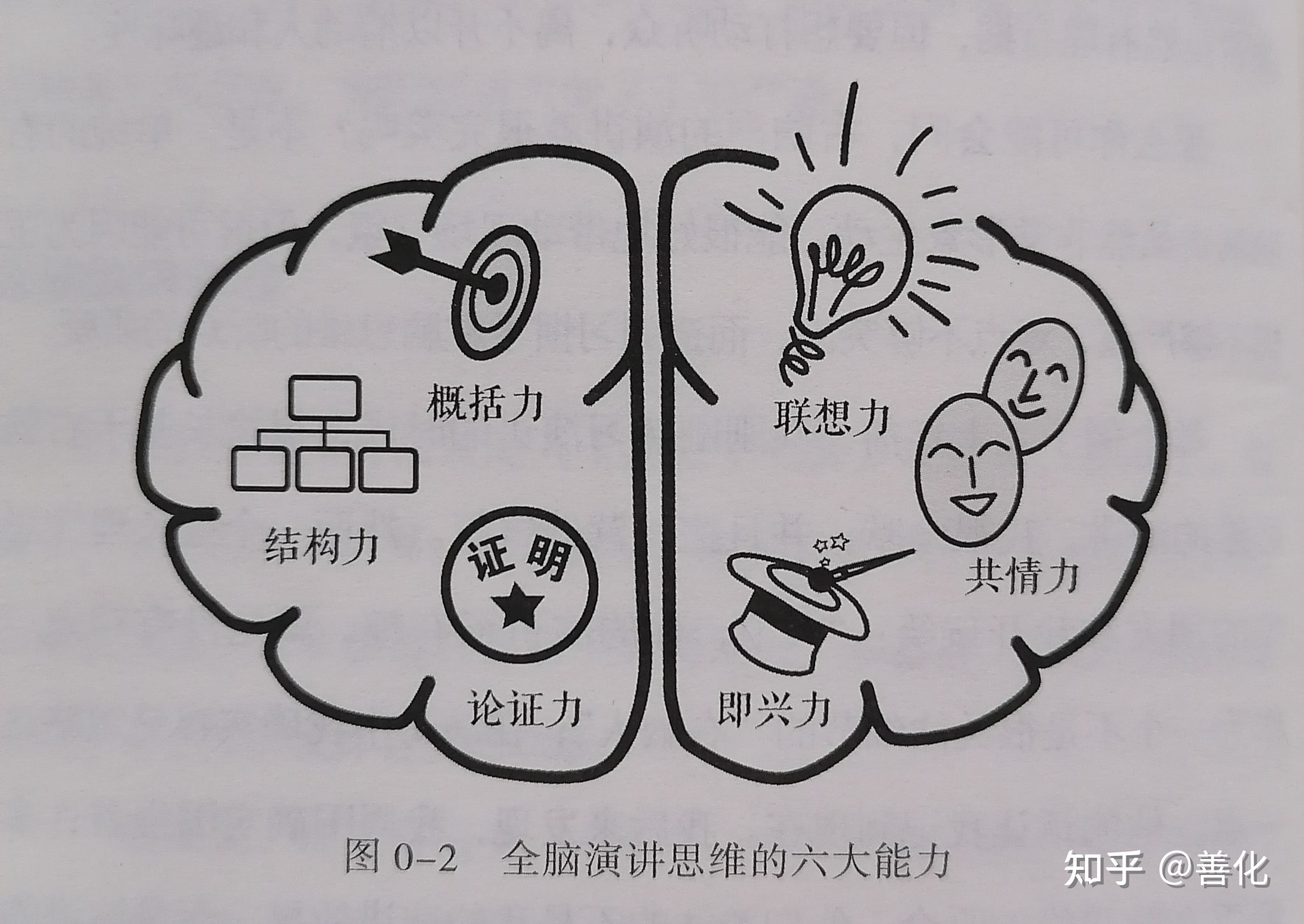 幽默是思维的最高境界对吗